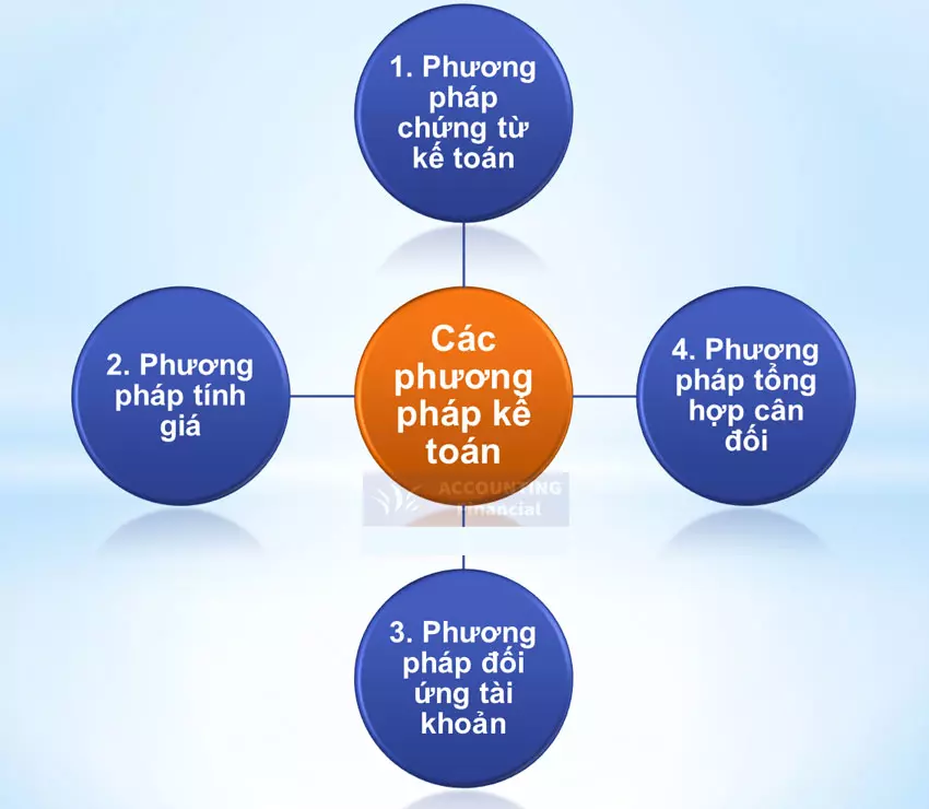 cac-phuong-phap-ke-toan