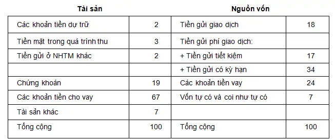 bang-can-doi-cua-ngan-hang-thuong-mai-la-gi