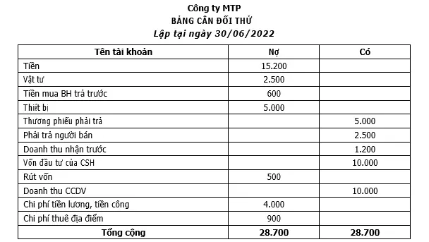 bang-can-doi-thu-la-gi