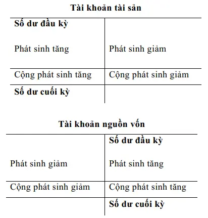 cac-phuong-phap-ke-toan-co-ban-07