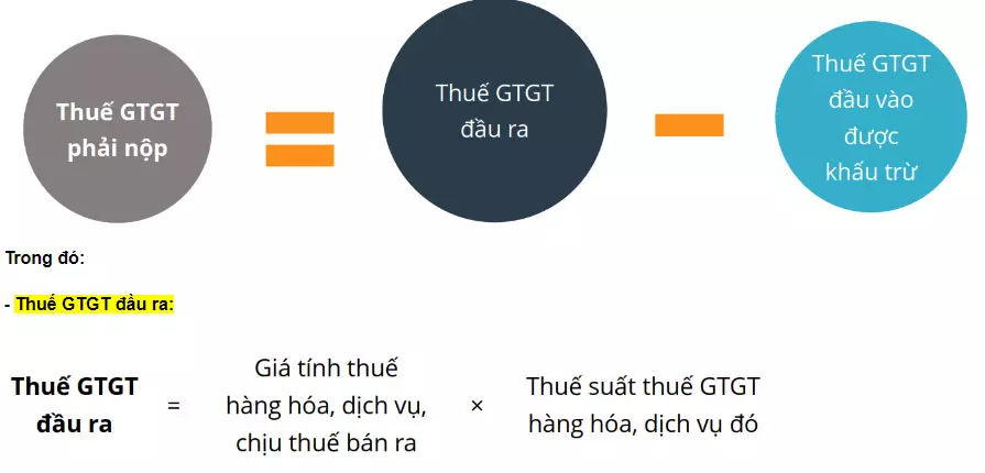 cac-phuong-phap-tinh-thue-gtgt