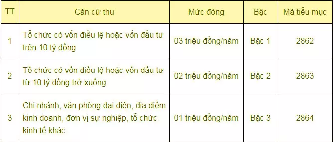 cach-lap-to-khai-thue-mon-bai-2022-05