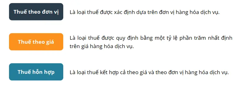 cach-phan-loai-thue-theo-cach-xac-dinh-thue-suat