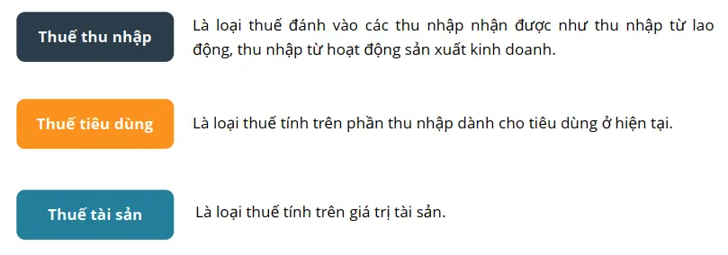 cach-phan-loai-thue-theo-doi-tuong-chiu-thue