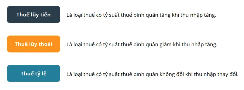 cach-phan-loai-thue-theo-moi-quan-he-giua-thue-va-thu-nhap