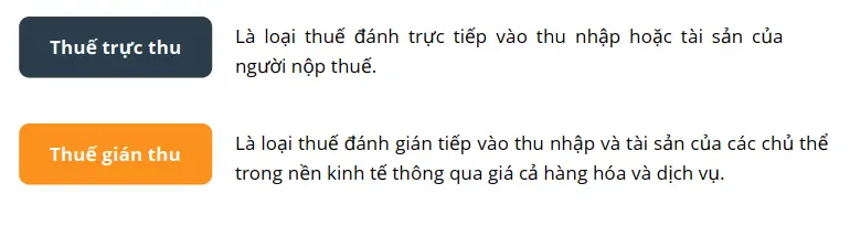 cach-phan-loai-thue-theo-phuong-thuc-danh-thue