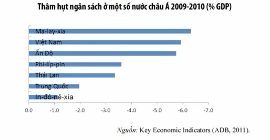 can-doi-ngan-sach-nha-nuoc-la-gi