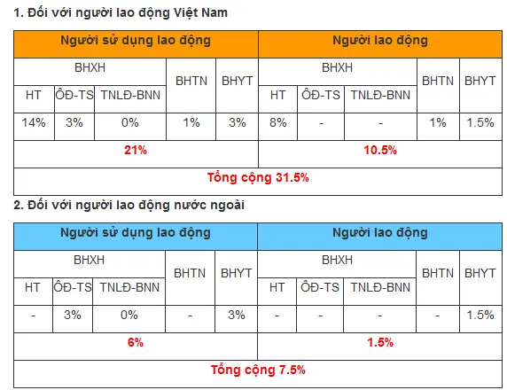 che-do-bao-hiem-that-nghiep-01