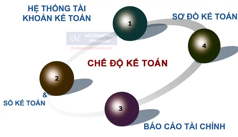 che-do-ke-toan-la-g