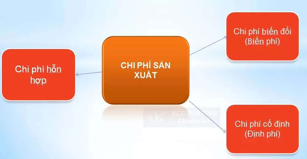 chi-phi-san-xuat-kinh-doanh-la-gi-02