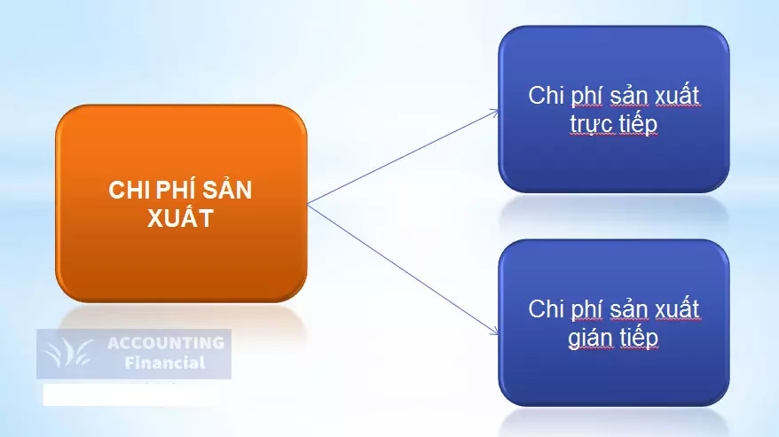 chi-phi-san-xuat-kinh-doanh-la-gi-04