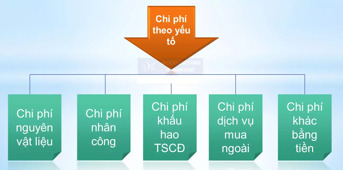 chi-phi-san-xuat-kinh-doanh-la-gi