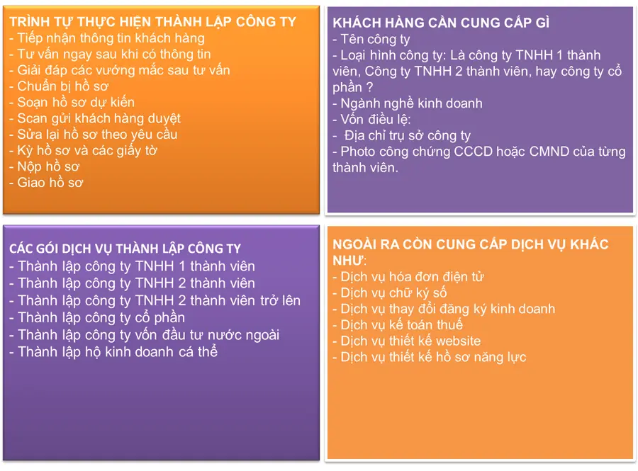 dich-vu-thanh-lap-cong-ty-tai-cau-giay