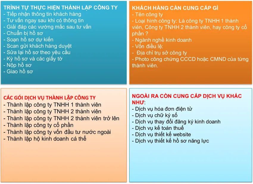 dich-vu-thanh-lap-cong-ty-tai-hoang-mai