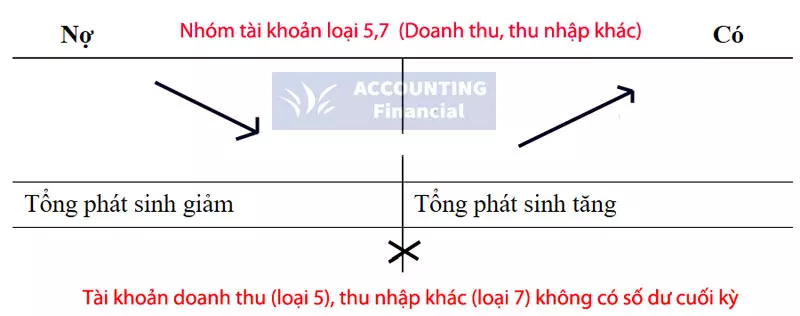 doanh-thu-la-gi.