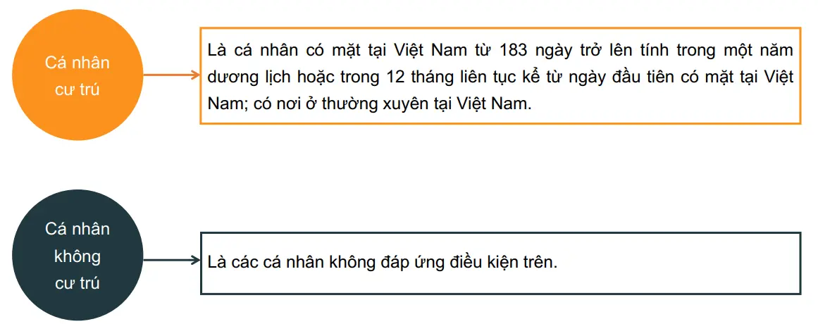 doi-tuong-nop-thue-thu-nhap-ca-nhan