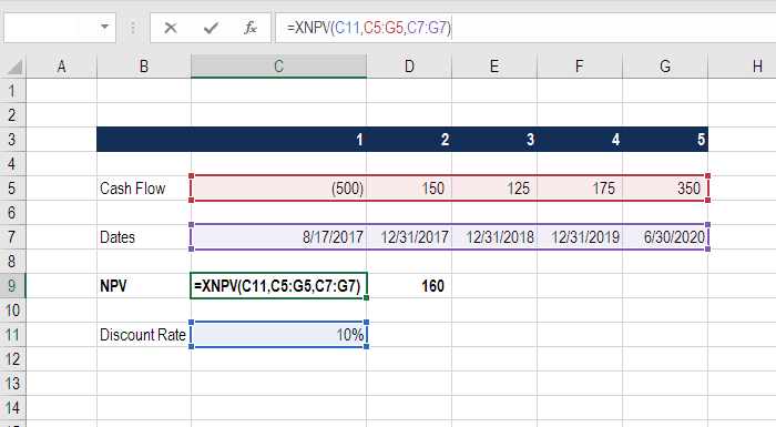 excel-for-finance-xnpv