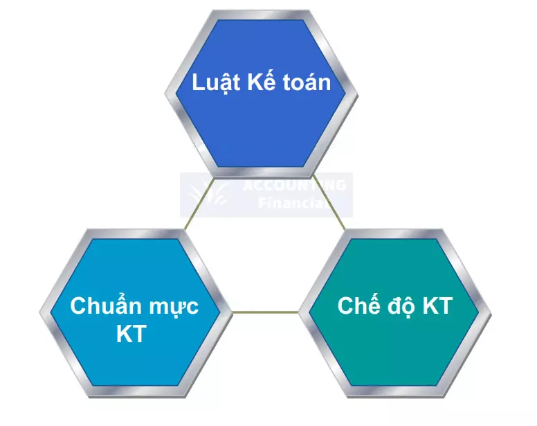 ke-toan-la-gi-chuc-nang-cua-ke-toan