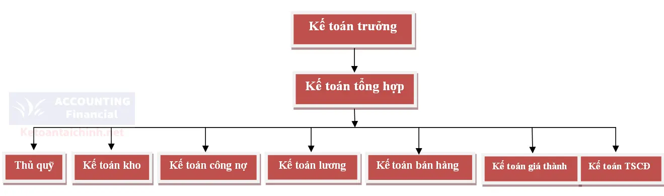 ke-toan-la-gi