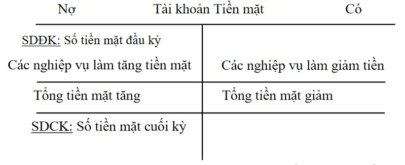ke-toan-tien-mat-la-gi