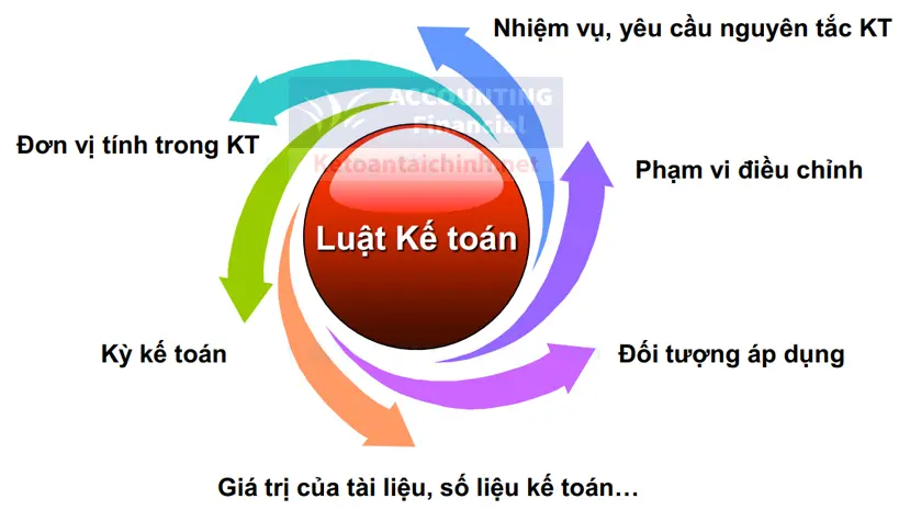 luat-ke-toan-la-gi