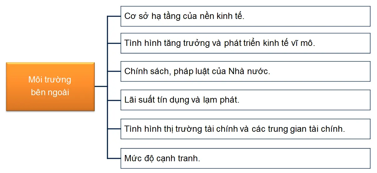 moi-truong-kinh-doanh-la-gi-01