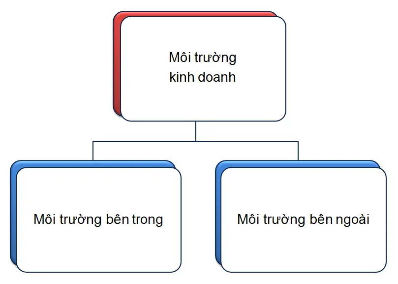 moi-truong-kinh-doanh-la-gi