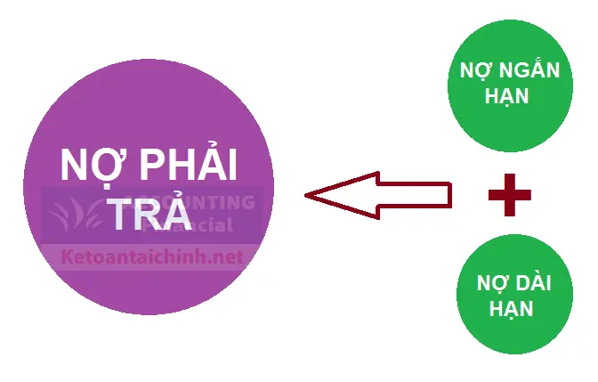 no-phai-tra-la-gi