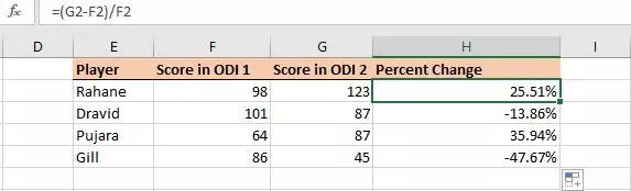 percentchange