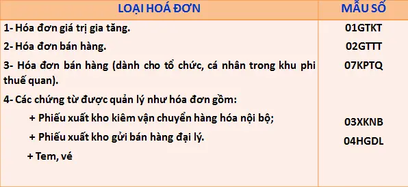 quy-dinh-chung-ve-hoa-don-4