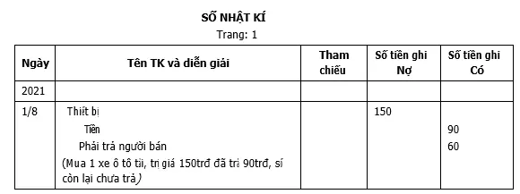 so-nhat-ky-la-gi-02