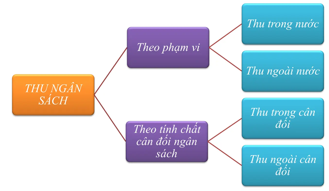 thu-ngan-sach-nha-nuoc