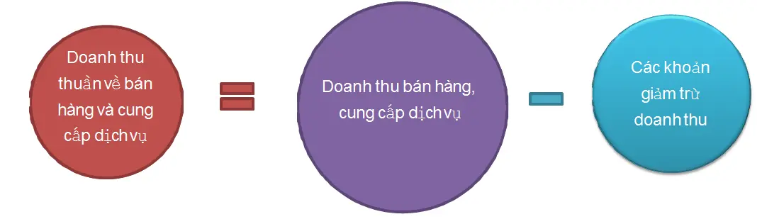 tieu-thu-san-pham-la-gi-01