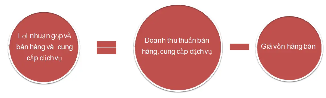 tieu-thu-san-pham-la-gi-02