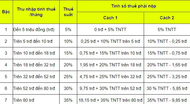 tinh-thue-thu-nha-ca-nhan