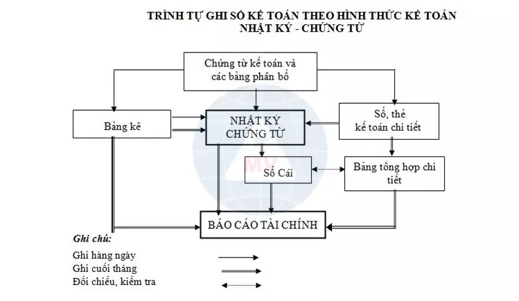 trinh-tu-ghi-so
