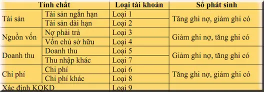 cach-hoc-tai-khoan-ke-toan-nhanh-nhat