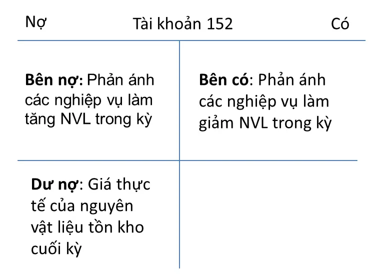 ke-toan-nguyen-vat-lieu-theo-thong-tu-200-01