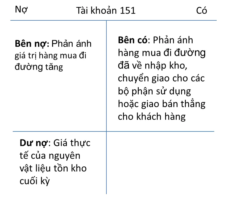 ke-toan-nguyen-vat-lieu-theo-thong-tu-200-02