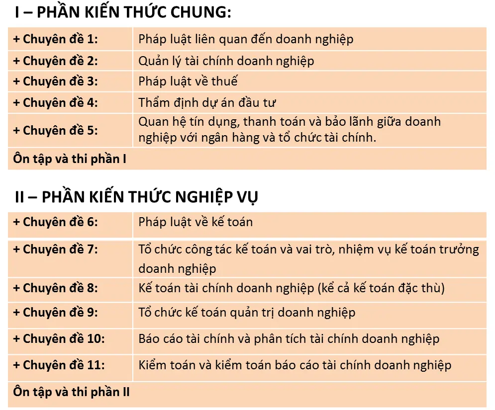 lop-hoc-ke-toan-truong-tai-ba-dinh-doanh-nghiep