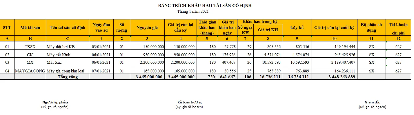 mau-bang-tinh-va-phan-bo-khau-hao-TSCD-1