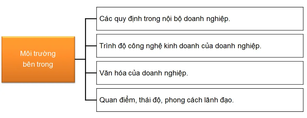 moi-truong-kinh-doanh-la-gi-02