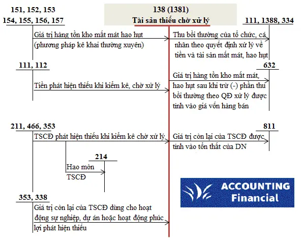 so-do-chu-T-tai-khoan-138-1