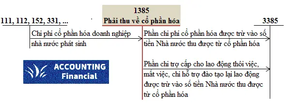 so-do-chu-T-tai-khoan-138-thong-tu-200-1385