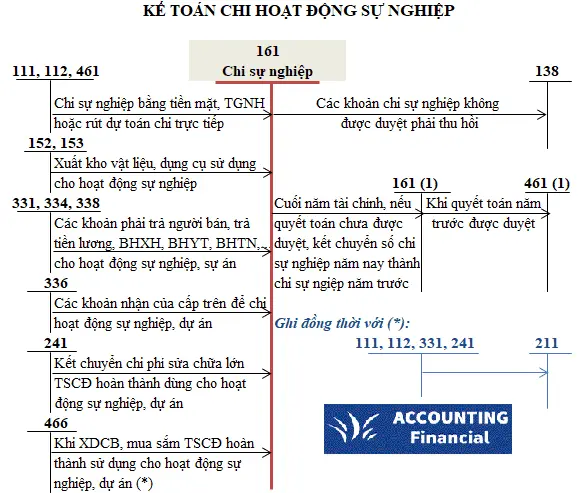 so-do-chu-T-tai-khoan-161