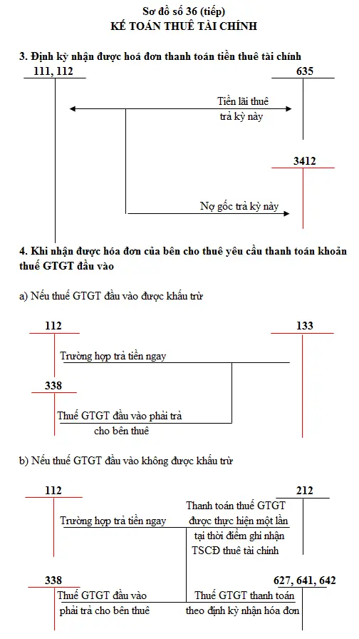 so-do-chu-T-tai-khoan-212-02