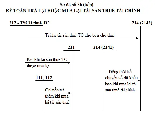 so-do-chu-T-tai-khoan-212-03