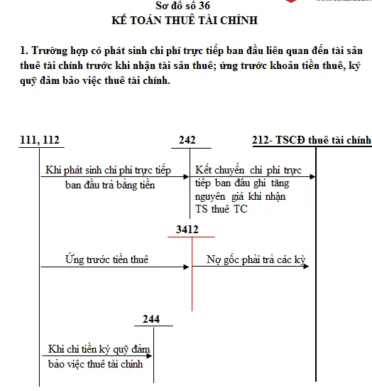 so-do-chu-T-tai-khoan-212
