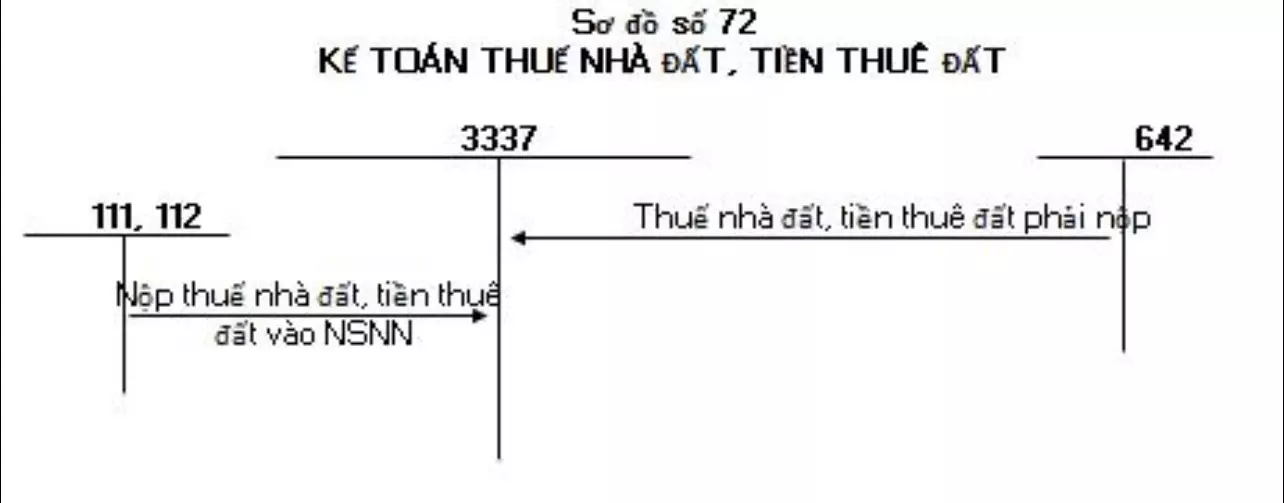 so-do-chu-T-tai-khoan-333-thong-tu-200-11