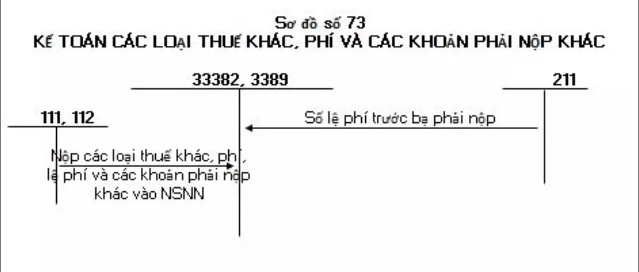 so-do-chu-T-tai-khoan-333-thong-tu-200-12